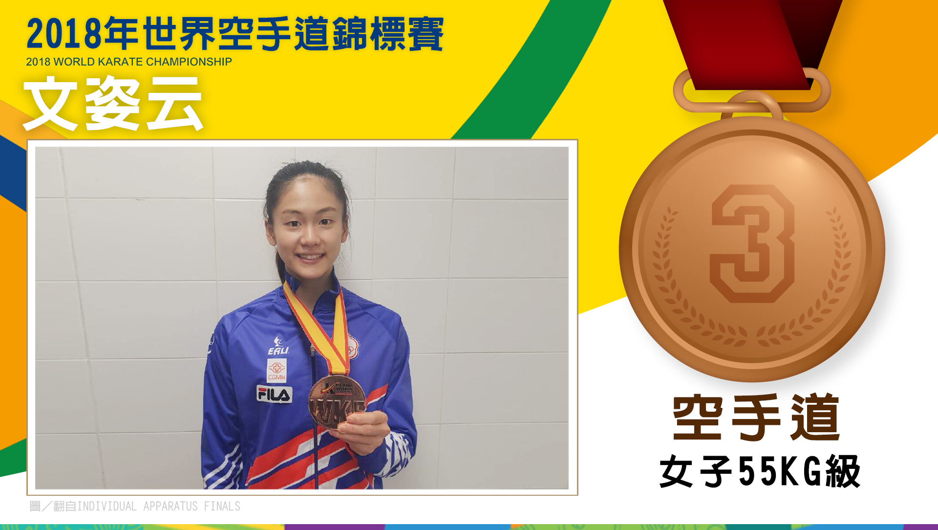 2018年世界空手道錦標賽文姿云獲得女子-55kg級銅牌