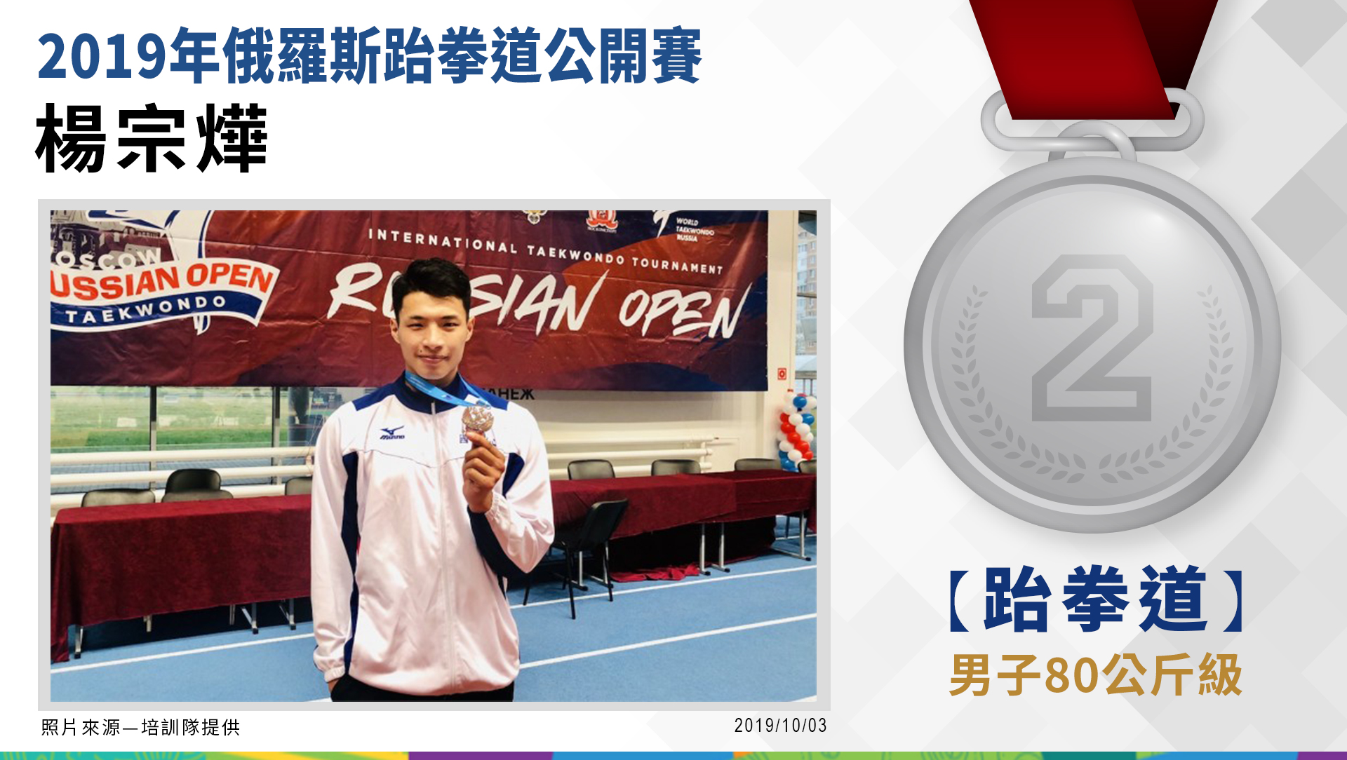 楊宗燁－男子80公斤級－銀牌