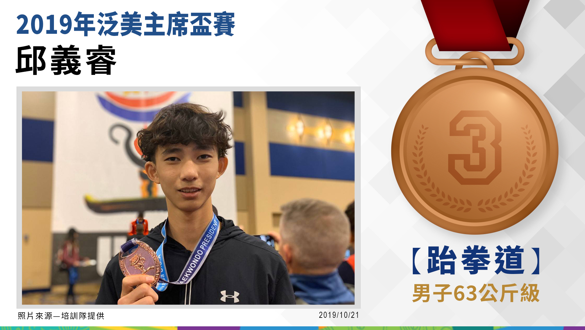 邱義睿－男子63公斤級－銅牌