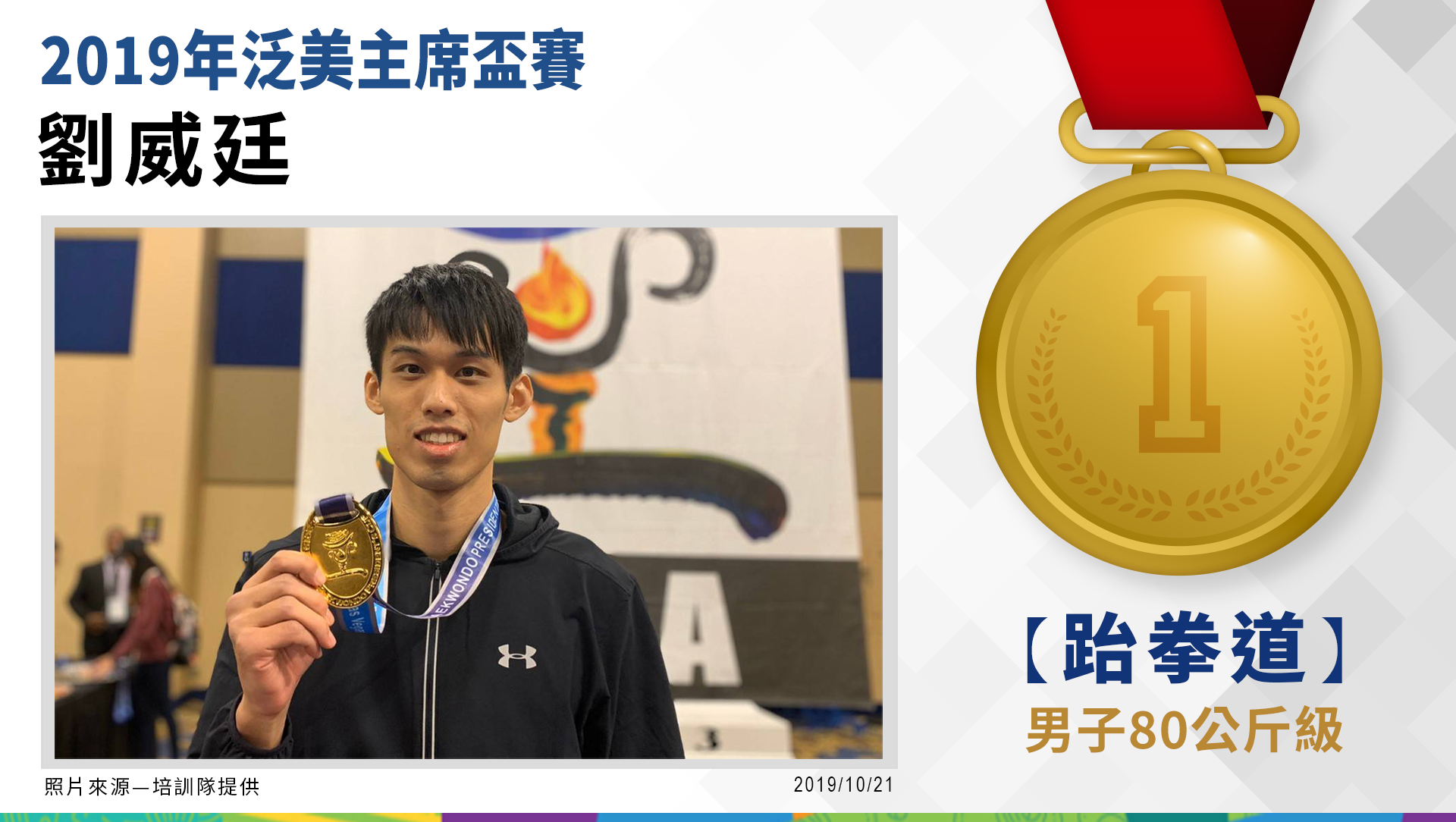 劉威廷－男子80公斤級－金牌
