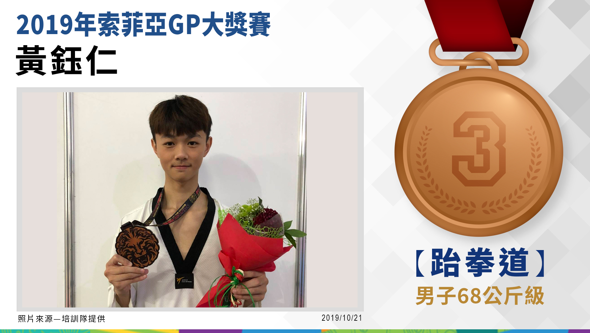 黃鈺仁－男子68公斤級－銅牌