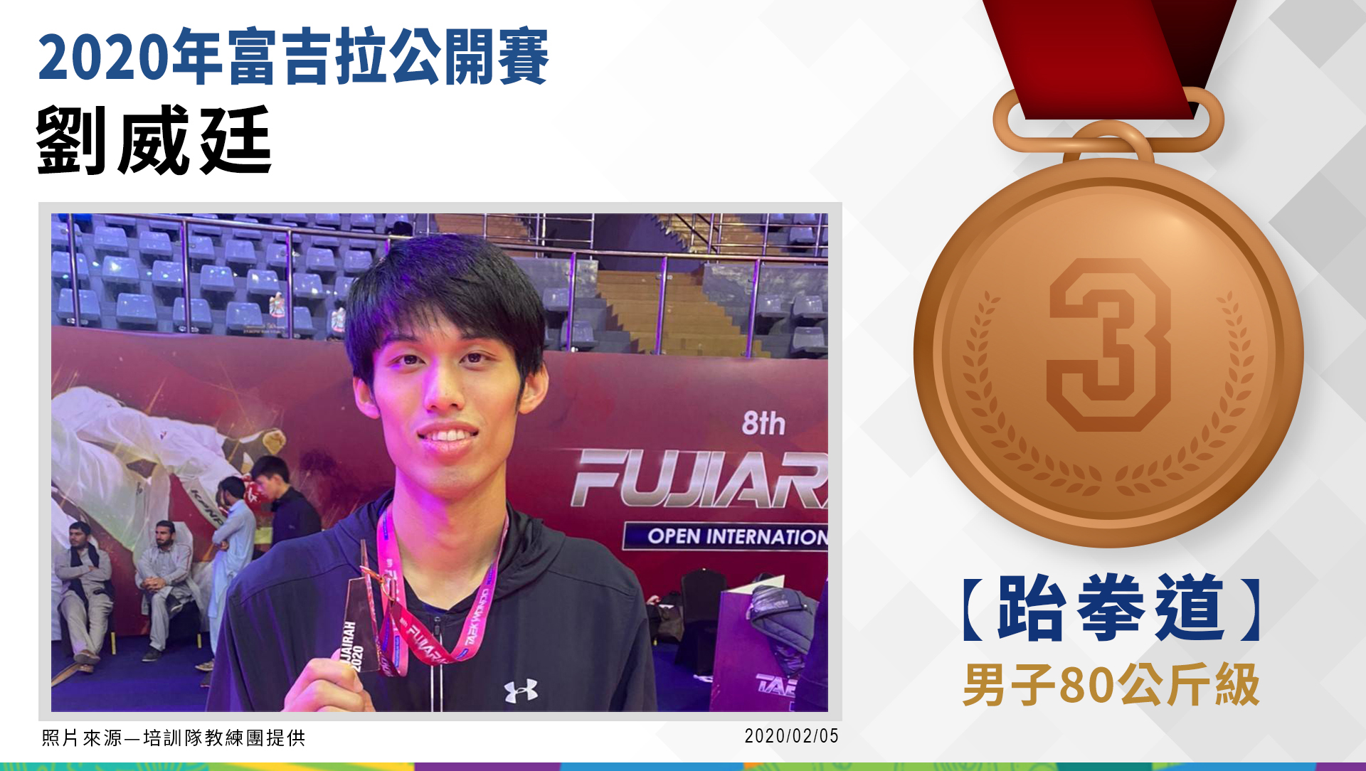 劉威廷－男子80公斤級－銅牌