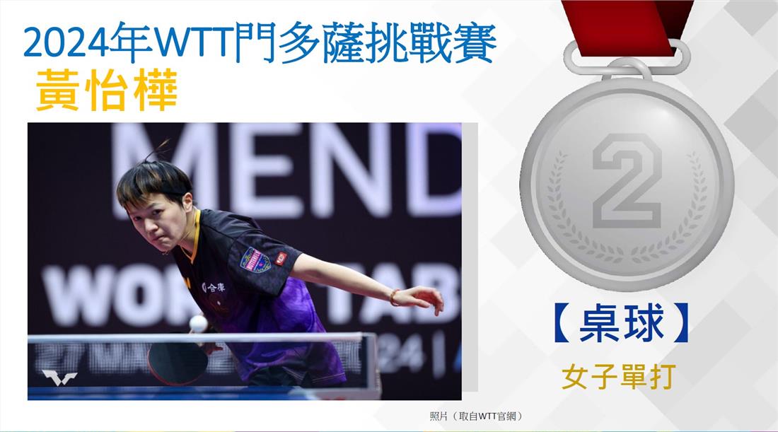 捷報-2024年WTT門多薩挑戰賽
