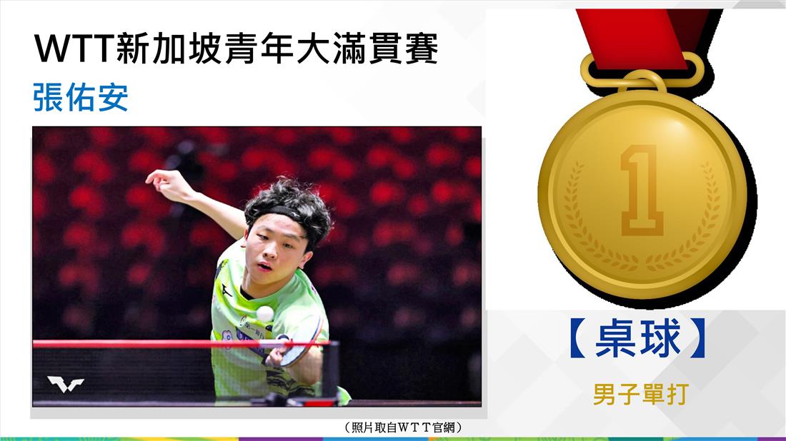 捷報-桌球wtt新加坡青年大滿貫...