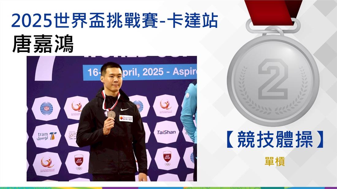 捷報-體操2025世界盃挑戰賽-卡...
