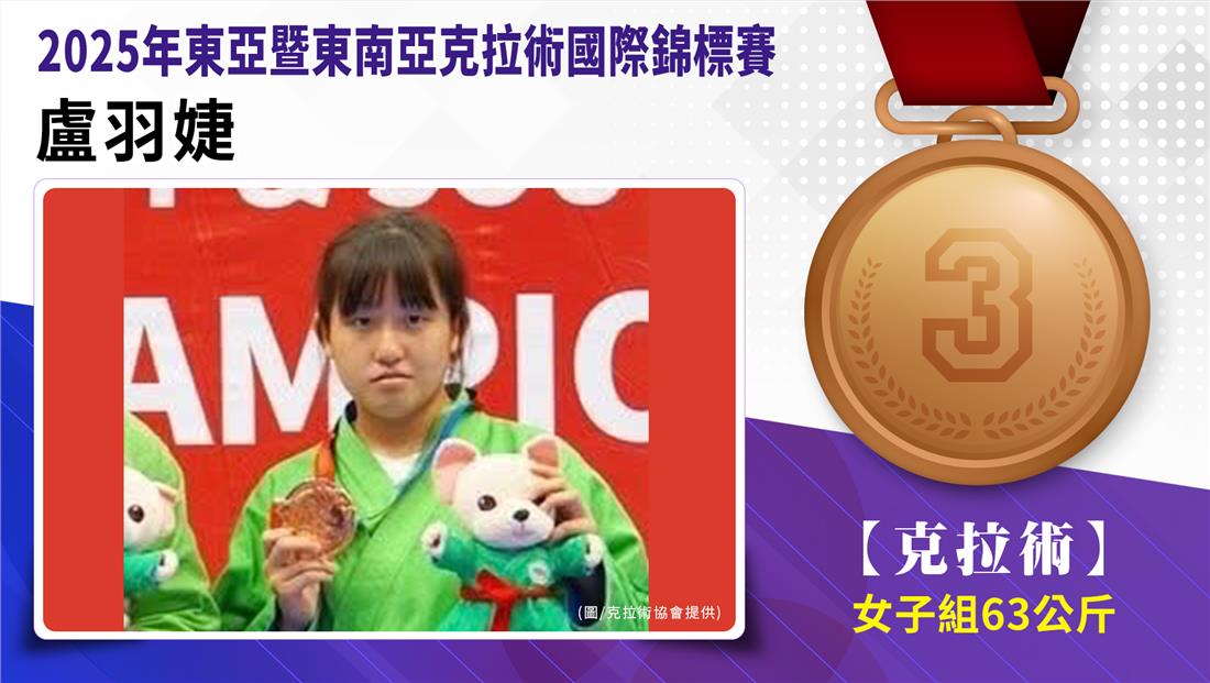 捷報-2025年東亞暨東南亞克拉術國際錦標賽榮譽榜