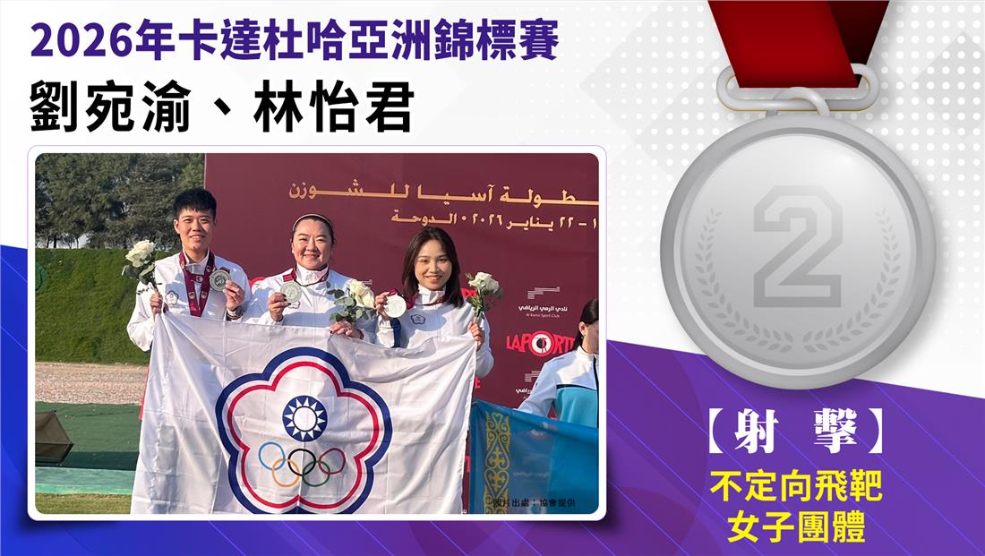 捷報-2026年卡達杜哈亞洲錦標...