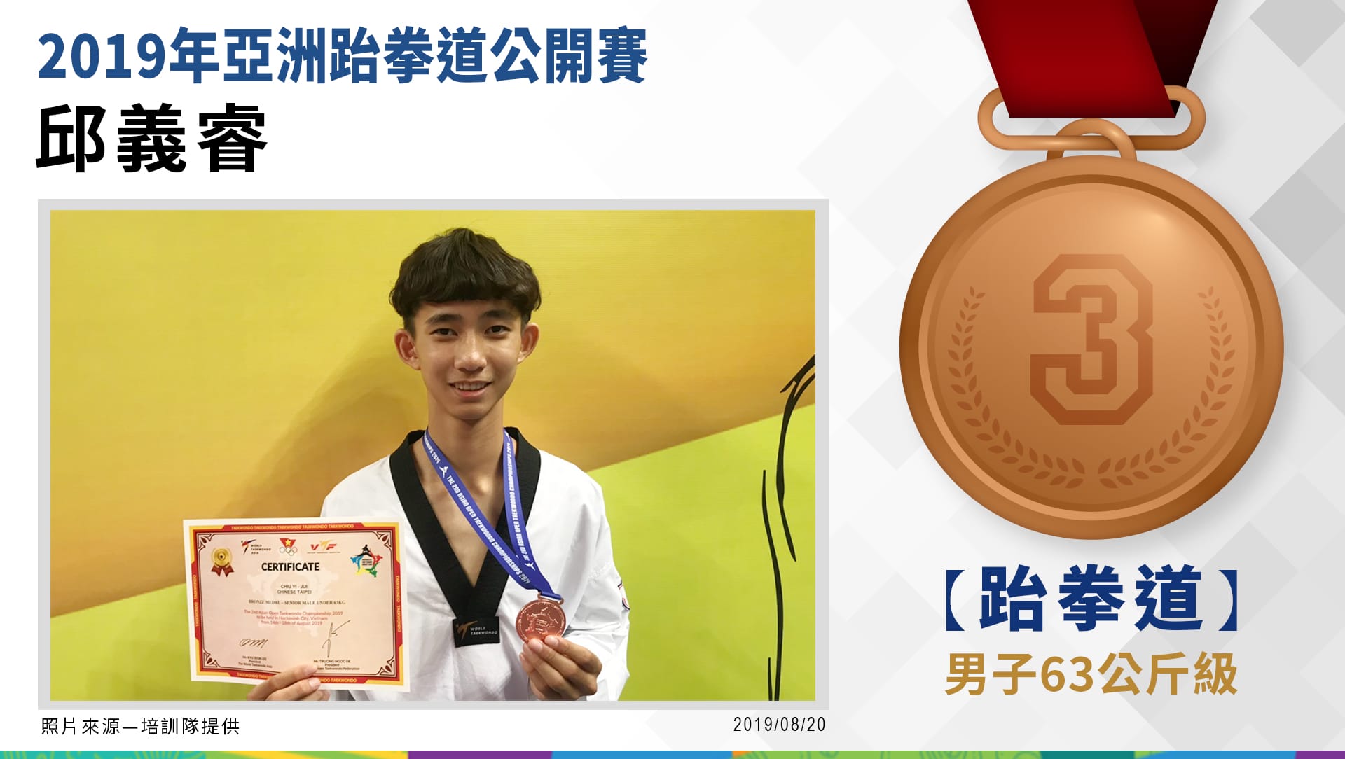 邱義睿 男子63公斤級－銅牌