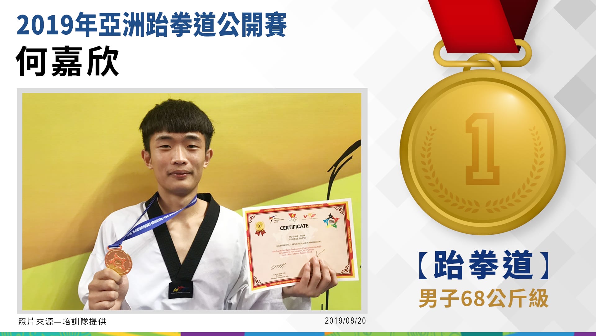 何嘉欣 男子68公斤級－金牌