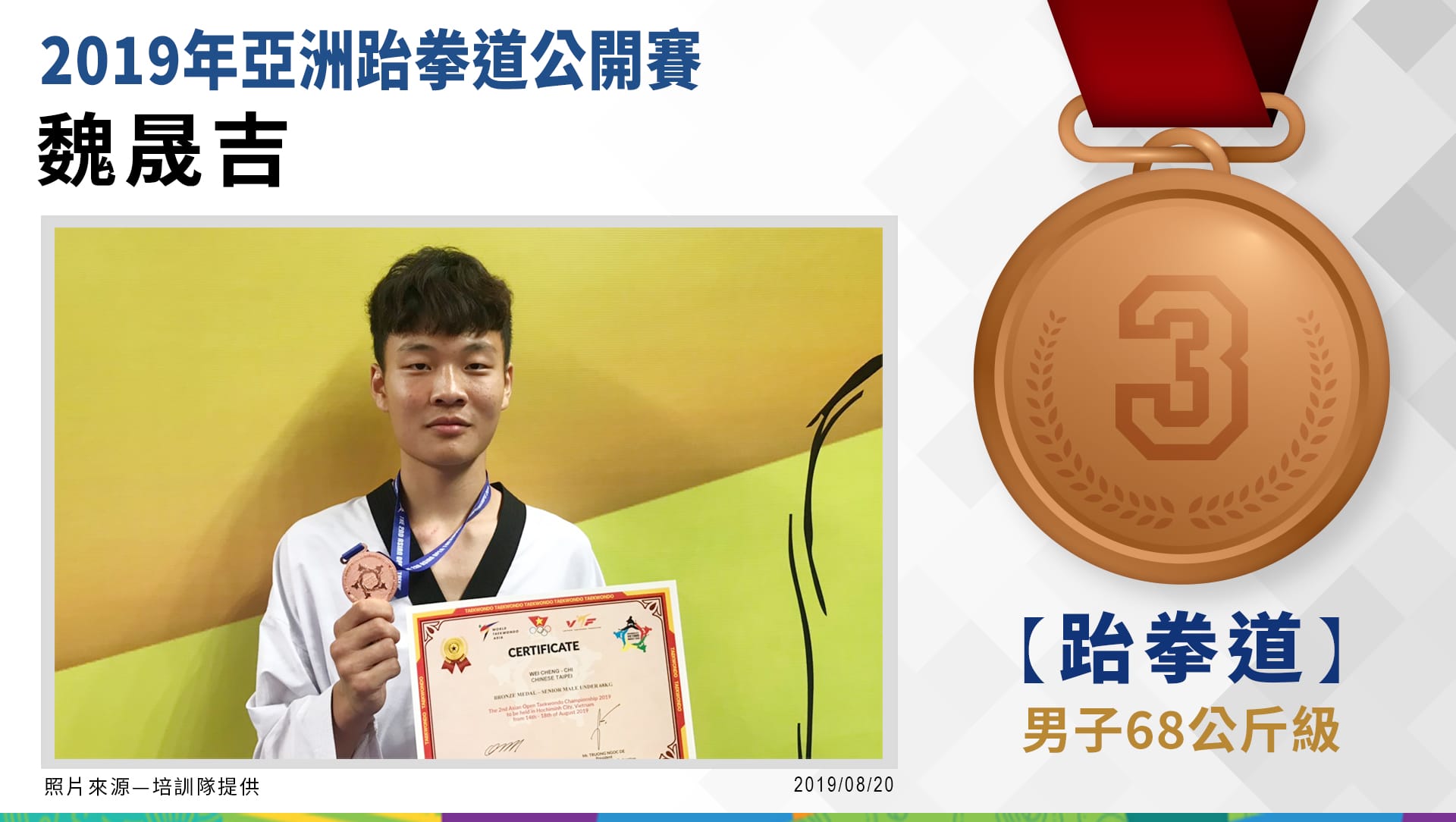 魏晟吉 男子68公斤級－銅牌