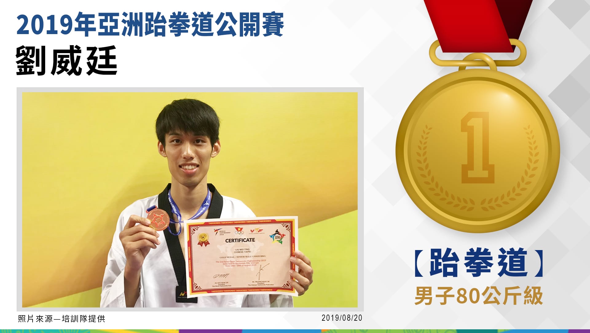 劉威廷 男子80公斤級－金牌