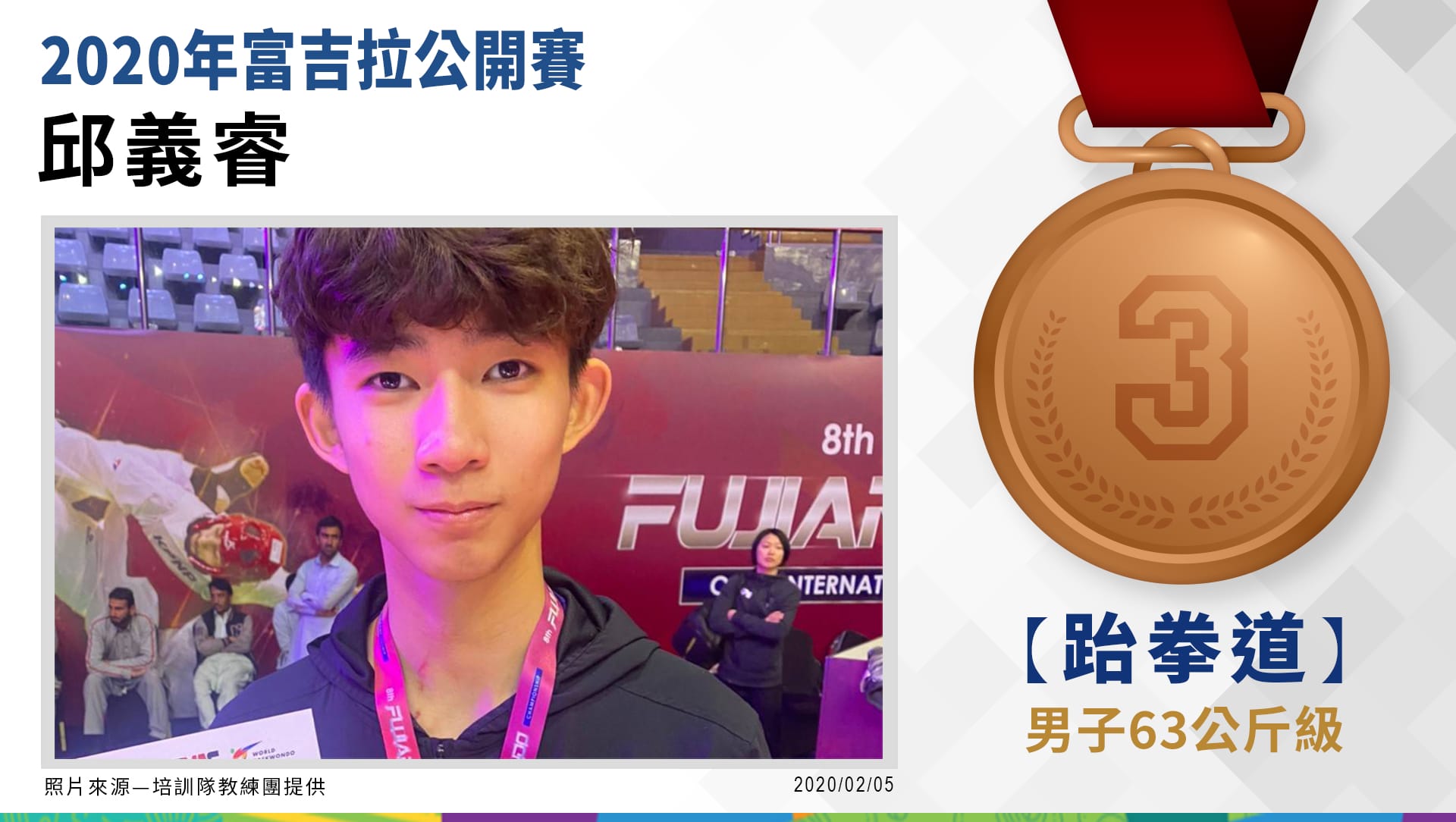 邱義睿－男子63公斤級－銅牌