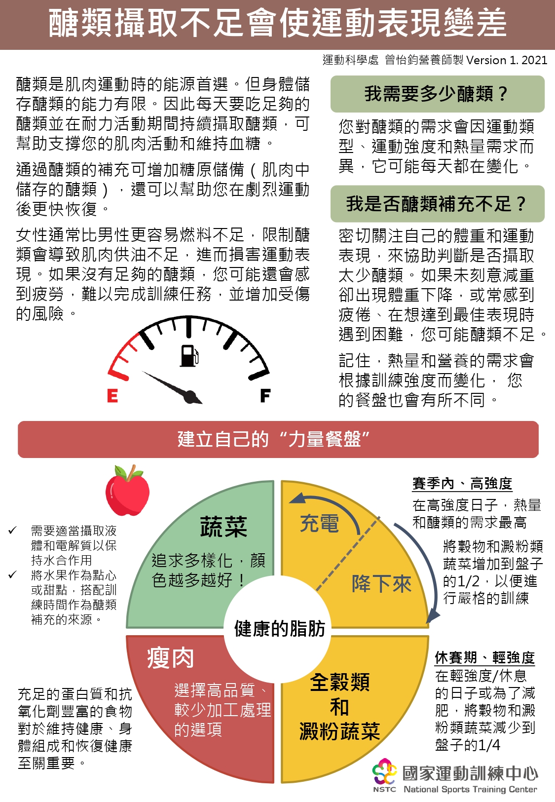 有關運動員醣類攝取不足