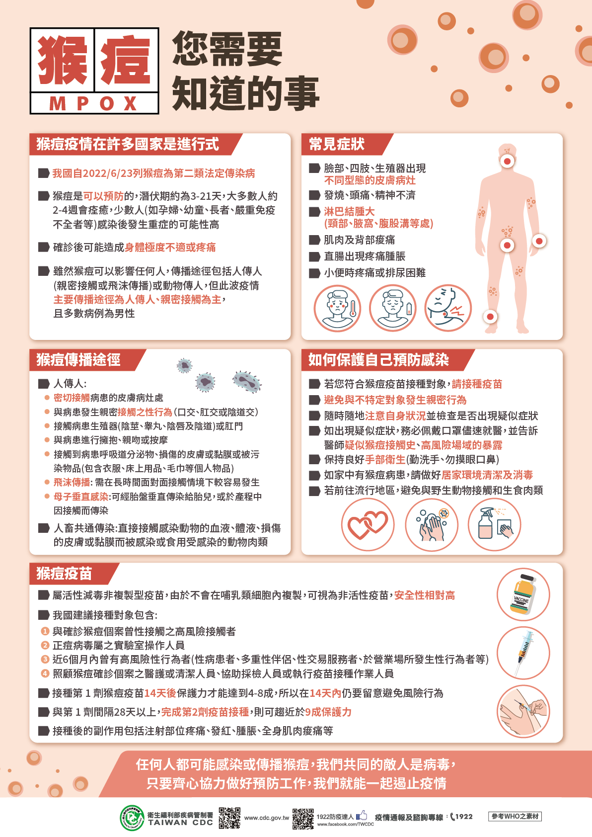 猴痘：您需要知道的事(中文版)