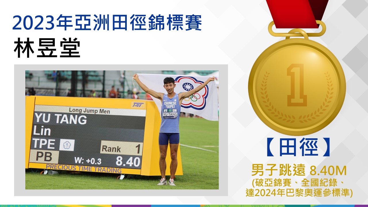 林昱堂-男子跳遠-金牌(破亞錦賽及全國紀錄、達2023世錦賽及2024年巴黎奧運會參賽標準)