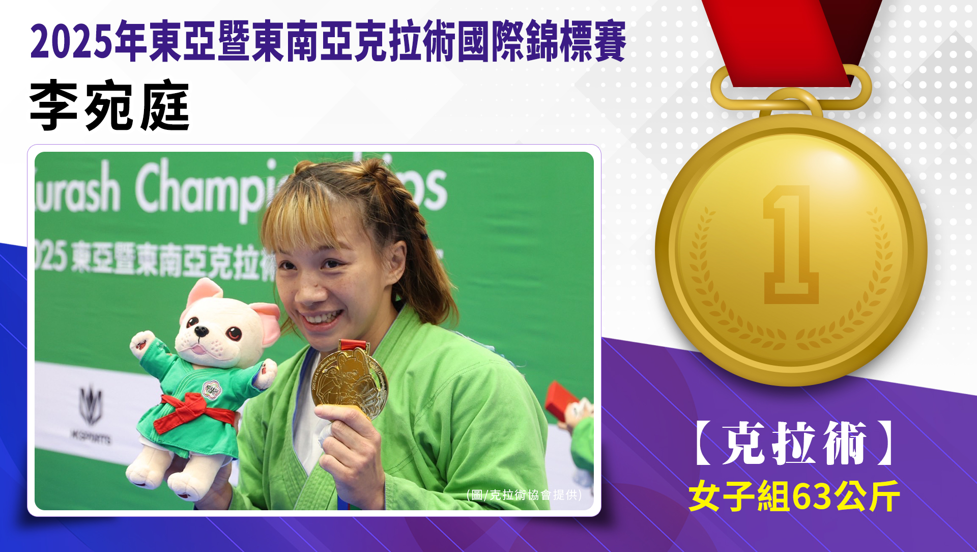 捷報-2025年東亞暨東南亞克拉術國際錦標賽