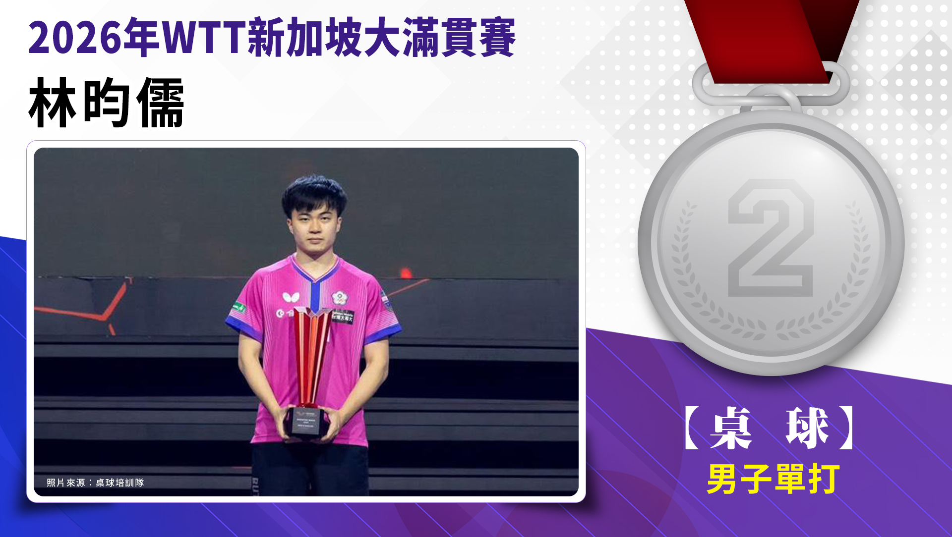 2026年WTT新加坡大滿貫賽 / 林昀儒 / 男子單打第二名。