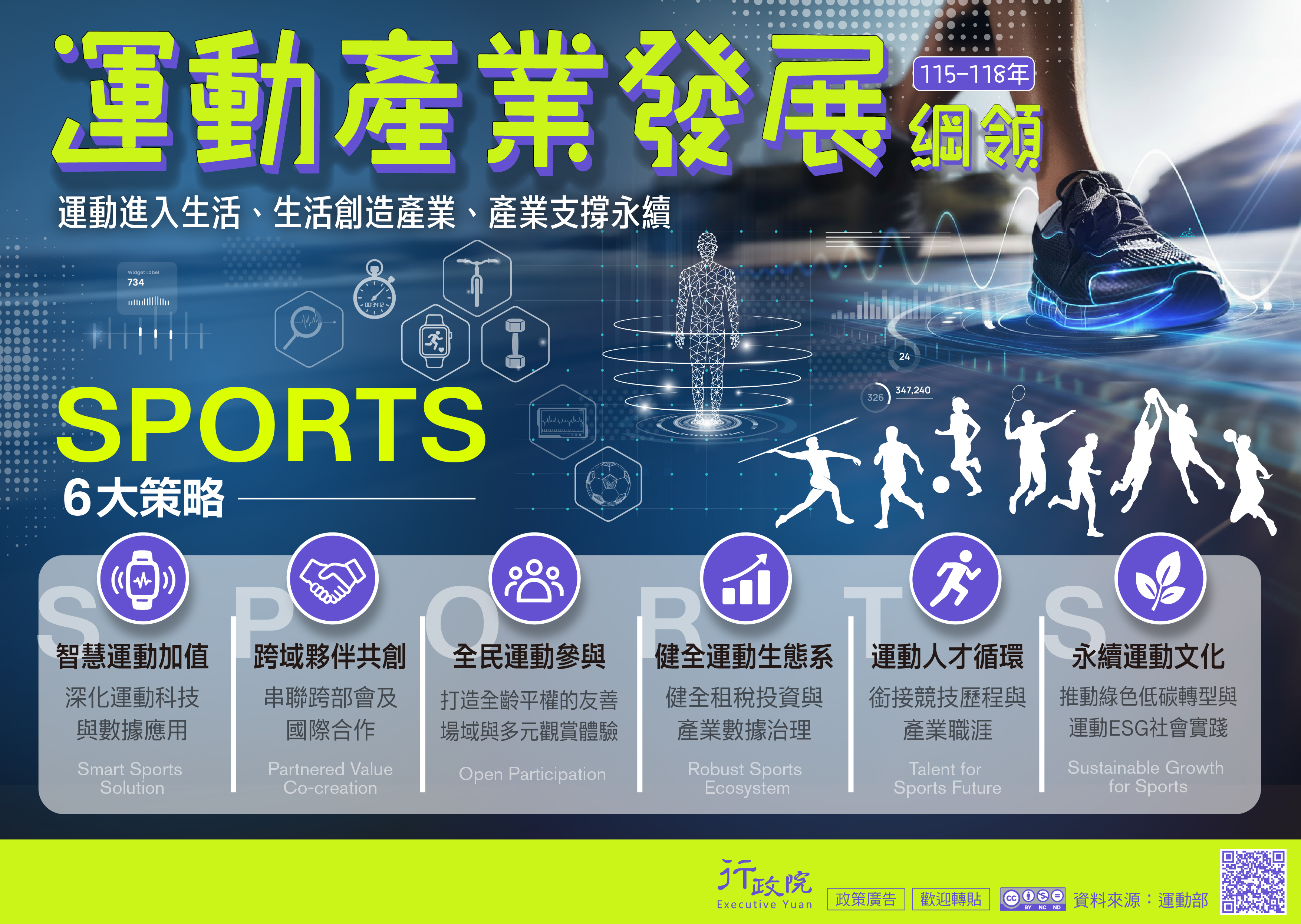 政策與計畫─政策櫥窗