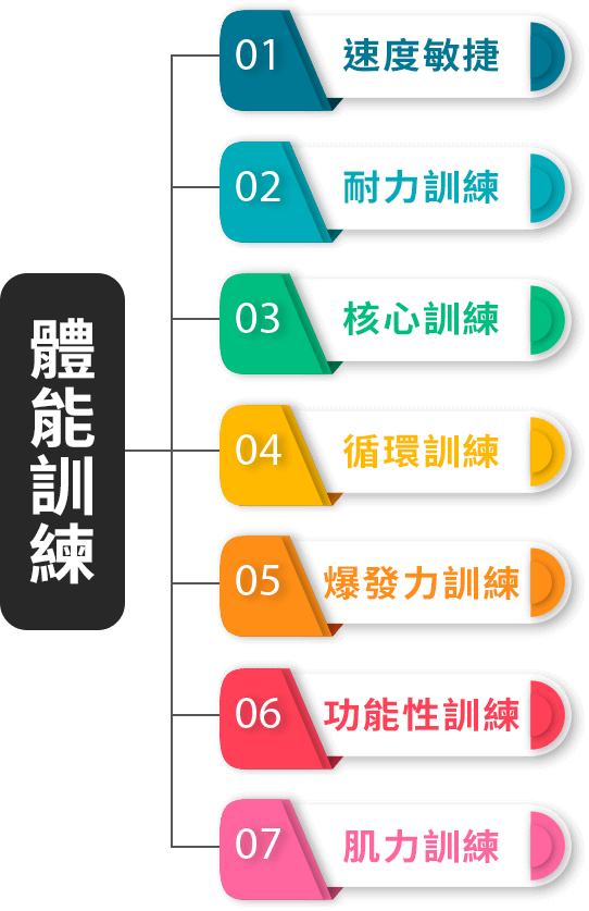 訓練支援圖