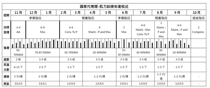 年度訓練計畫與執行數據範例